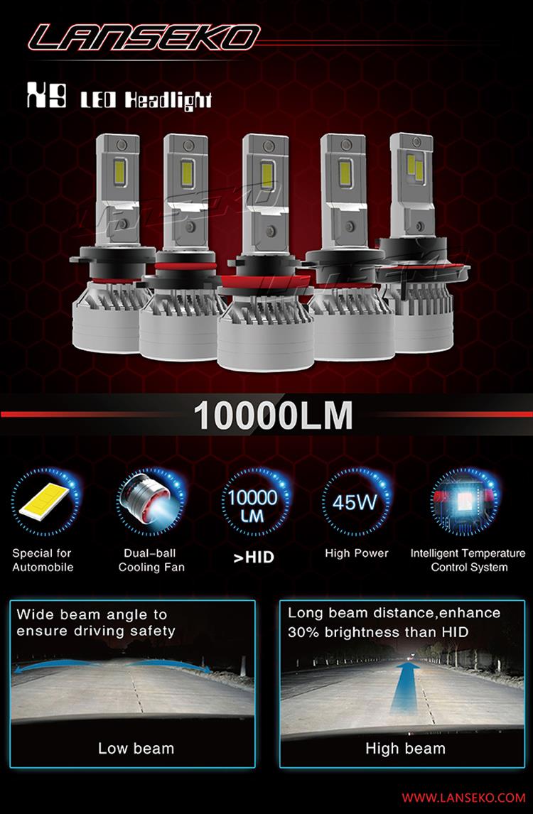 brightest led